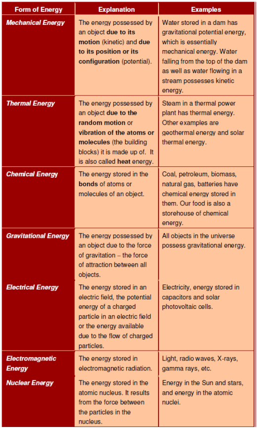 928_Forms of Energy.png